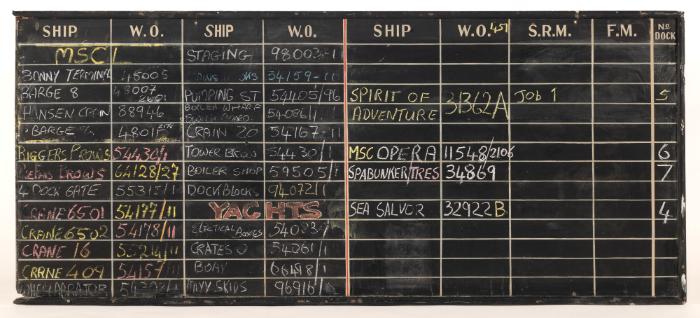 Ship Managers Allocation Board