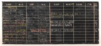 Ship Managers Allocation Board