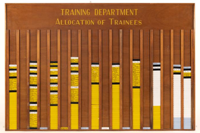 Training Centre Allocation Board