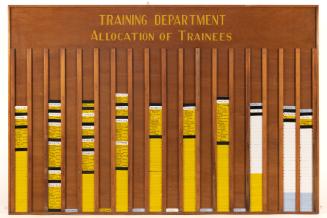 Training Centre Allocation Board